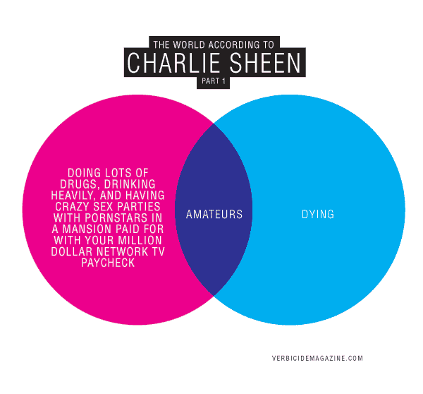 charlie1 charlie11 Understanding Charlie Sheen